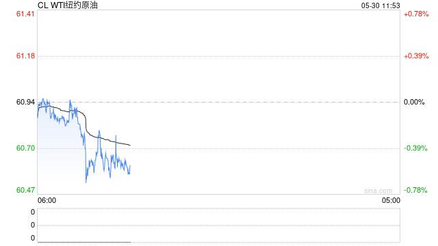 光大期货:5月30日能源化工日报 第2张 光大期货:5月30日能源化工日报 第2张