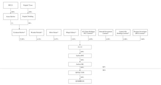 “90后”二代陈子淳上位,建邦高科IPO前中东土豪投了 第2张 “90后”二代陈子淳上位,建邦高科IPO前中东土豪投了 第2张