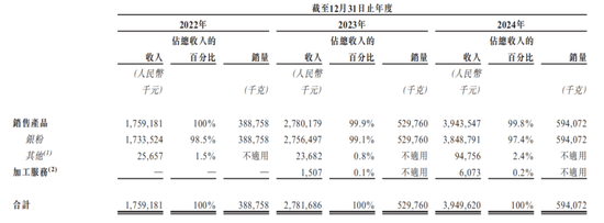 “90后”二代陈子淳上位,建邦高科IPO前中东土豪投了 第3张 “90后”二代陈子淳上位,建邦高科IPO前中东土豪投了 第3张