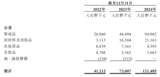“90后”二代陈子淳上位,建邦高科IPO前中东土豪投了 第5张 “90后”二代陈子淳上位,建邦高科IPO前中东土豪投了 第5张
