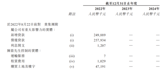 “90后”二代陈子淳上位,建邦高科IPO前中东土豪投了 第7张 “90后”二代陈子淳上位,建邦高科IPO前中东土豪投了 第7张