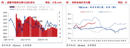 长安期货刘琳:小麦迎来集中上市期 玉米价格或被动承压 第5张 长安期货刘琳:小麦迎来集中上市期 玉米价格或被动承压 第5张
