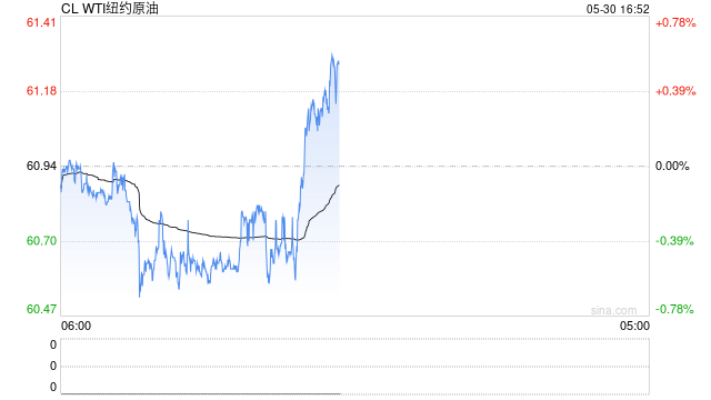 上期所:取消营口特茂石油化工有限公司等两家单位交割库资格 第2张 上期所:取消营口特茂石油化工有限公司等两家单位交割库资格 第2张