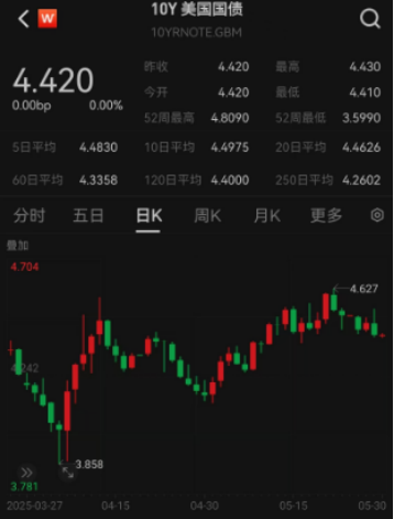 ETF日报：综合来看，支撑黄金的中长期逻辑仍然坚实，回调或恰是加仓良机  第1张