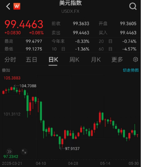 ETF日报：综合来看，支撑黄金的中长期逻辑仍然坚实，回调或恰是加仓良机  第2张