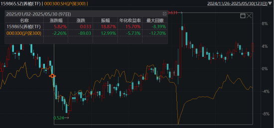 ETF日报：综合来看，支撑黄金的中长期逻辑仍然坚实，回调或恰是加仓良机  第3张