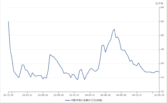 ETF日报：综合来看，支撑黄金的中长期逻辑仍然坚实，回调或恰是加仓良机  第4张
