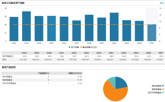 江信基金高管变更:原亮离任 新任陈锦为副总经理、财务负责人、首席信息官 第2张 江信基金高管变更:原亮离任 新任陈锦为副总经理、财务负责人、首席信息官 第2张
