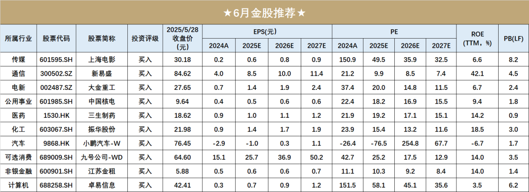 开源金股，6月推荐  第1张