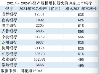 金融人·事｜14年估值大逆转：从“被歧视”到“香饽饽”的城商行样本  第1张