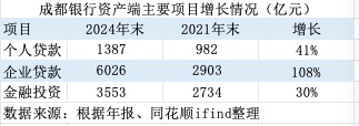 金融人·事｜14年估值大逆转：从“被歧视”到“香饽饽”的城商行样本  第2张