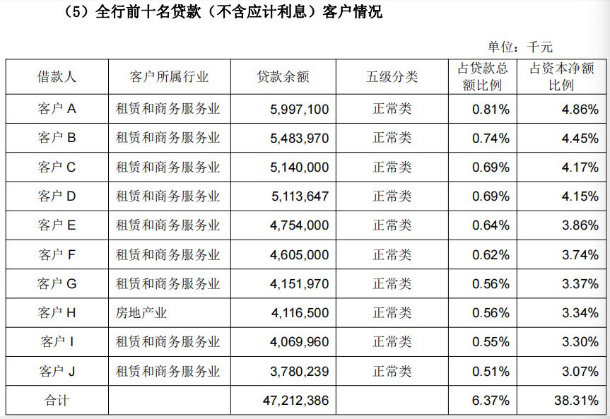 金融人·事｜14年估值大逆转：从“被歧视”到“香饽饽”的城商行样本  第3张