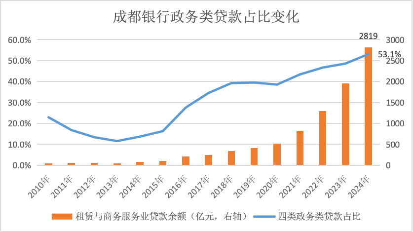金融人·事｜14年估值大逆转：从“被歧视”到“香饽饽”的城商行样本  第4张