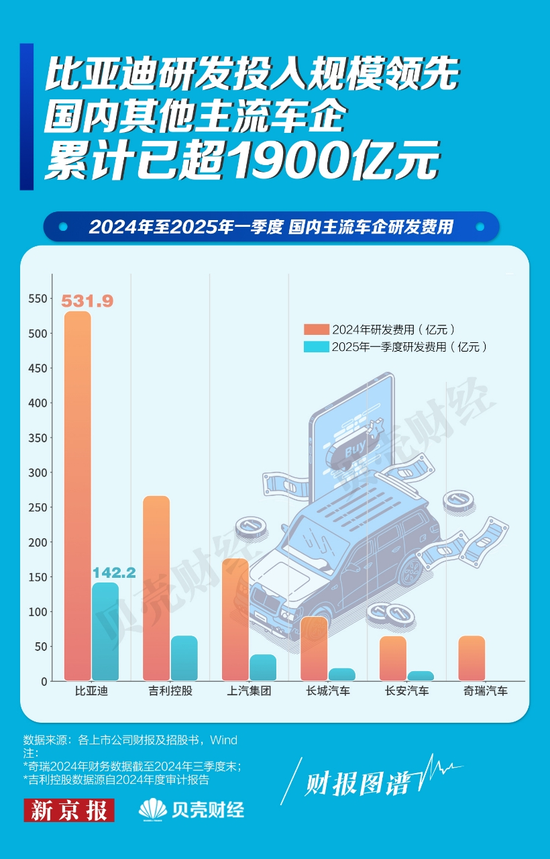 “车圈恒大论”之下,谁在制造焦虑?唱衰中国新能源汽车不可取 第5张 “车圈恒大论”之下,谁在制造焦虑?唱衰中国新能源汽车不可取 第5张
