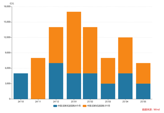 7000亿!央行最新动作 第2张 7000亿!央行最新动作 第2张