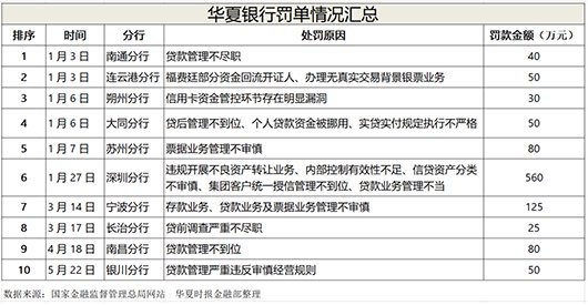 深陷东旭集团危机,华夏银行信贷迷局待解 第1张 深陷东旭集团危机,华夏银行信贷迷局待解 第1张