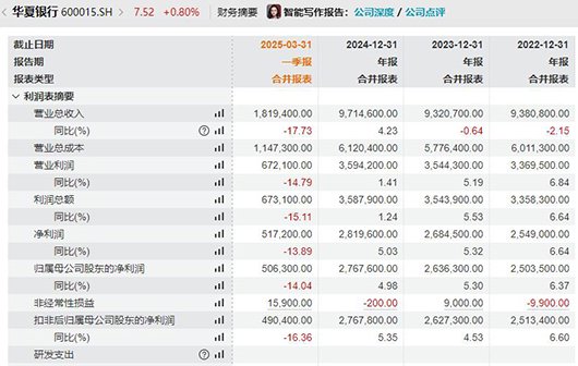 深陷东旭集团危机,华夏银行信贷迷局待解 第2张 深陷东旭集团危机,华夏银行信贷迷局待解 第2张
