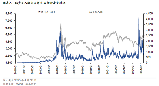 华泰金工 | 再论A股择时：多维度融合  第3张