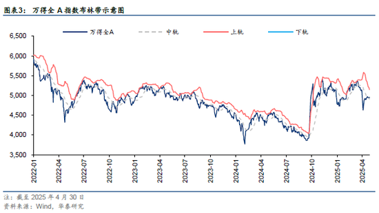 华泰金工 | 再论A股择时：多维度融合  第4张