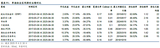 华泰金工 | 再论A股择时：多维度融合  第9张