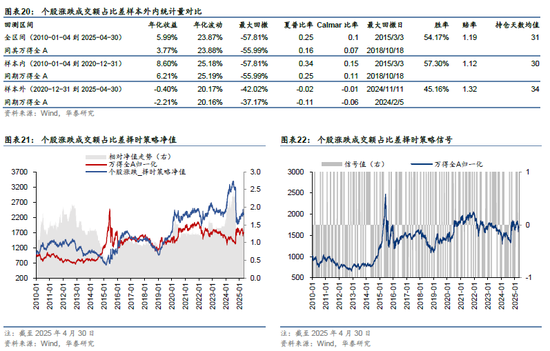 华泰金工 | 再论A股择时：多维度融合  第14张