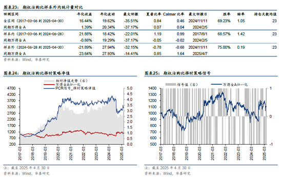 华泰金工 | 再论A股择时：多维度融合  第15张