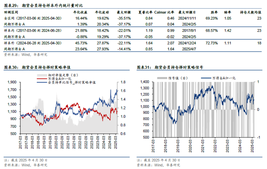 华泰金工 | 再论A股择时：多维度融合  第18张