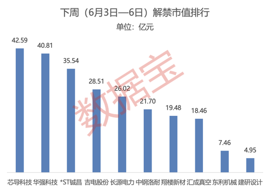 尊界S800黑科技刷屏,A股合作伙伴名单出炉!下周8股解禁市值超10亿元 第3张 尊界S800黑科技刷屏,A股合作伙伴名单出炉!下周8股解禁市值超10亿元 第3张