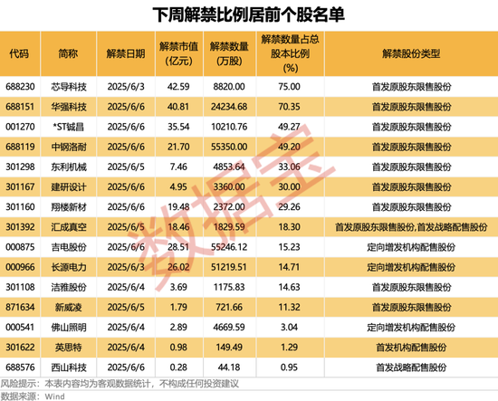 尊界S800黑科技刷屏,A股合作伙伴名单出炉!下周8股解禁市值超10亿元 第4张 尊界S800黑科技刷屏,A股合作伙伴名单出炉!下周8股解禁市值超10亿元 第4张