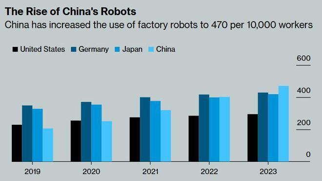 “马斯克担忧:我们是第一,但第二到第十都是中国的” 第1张 “马斯克担忧:我们是第一,但第二到第十都是中国的” 第1张