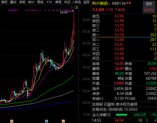 一批大牛股,最新披露! 第2张 一批大牛股,最新披露! 第2张