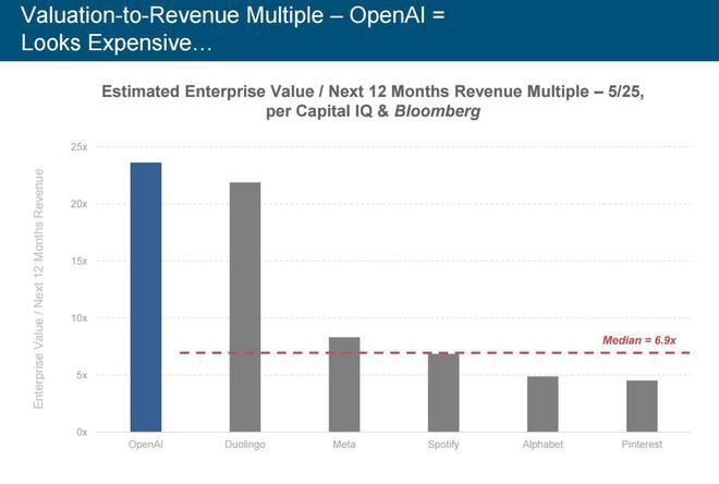 刚刚,“互联网女皇”发布首份“AI趋势报告”,长达340页,引发业界围观 第9张 刚刚,“互联网女皇”发布首份“AI趋势报告”,长达340页,引发业界围观 第9张