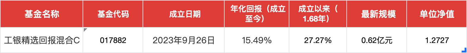 绩优基金大佬奔私,盛震山可平替引关注!前瞻布局黄金板块,不追热点,专注挖掘逆周期投资机会 第2张 绩优基金大佬奔私,盛震山可平替引关注!前瞻布局黄金板块,不追热点,专注挖掘逆周期投资机会 第2张