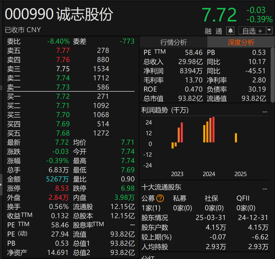 诚志股份:子公司已完成相关款项全额补缴 第2张 诚志股份:子公司已完成相关款项全额补缴 第2张