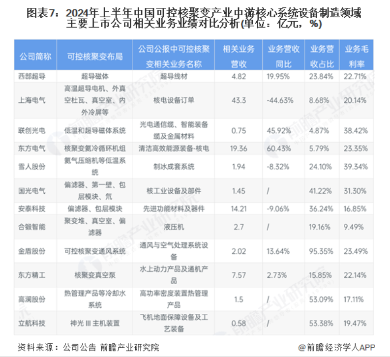 可控核聚变曙光下 A股″能源新星″迎来成色考验 第4张 可控核聚变曙光下 A股″能源新星″迎来成色考验 第4张