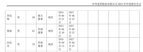 年薪仅9.52万!泸州老窖董事钱旭离职 第1张 年薪仅9.52万!泸州老窖董事钱旭离职 第1张