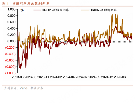 招商宏观:第七次存贷款利率下调的特征与影响 第1张 招商宏观:第七次存贷款利率下调的特征与影响 第1张