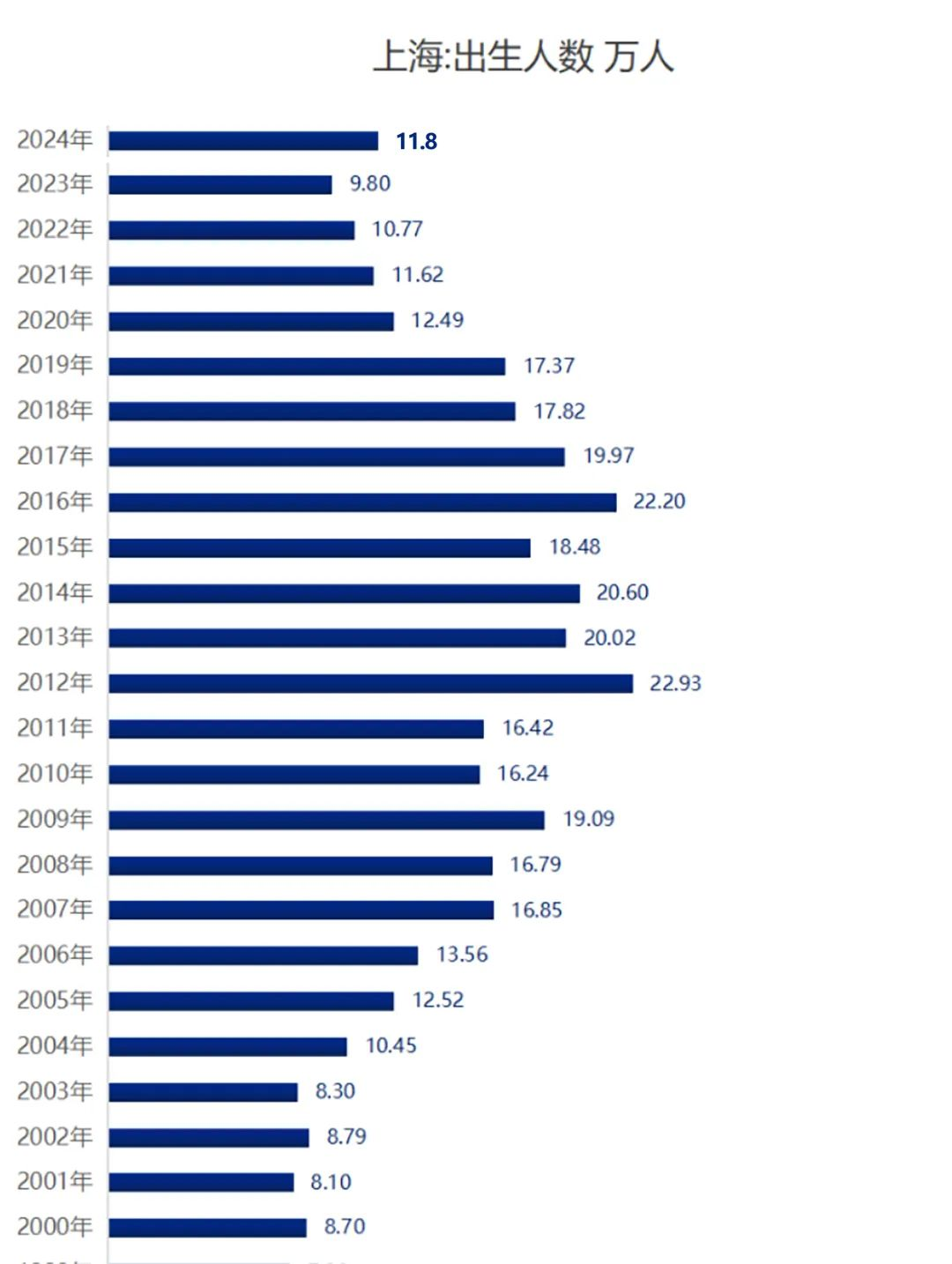 断崖式下跌!上海外来人口跌破千万! 第9张 断崖式下跌!上海外来人口跌破千万! 第9张