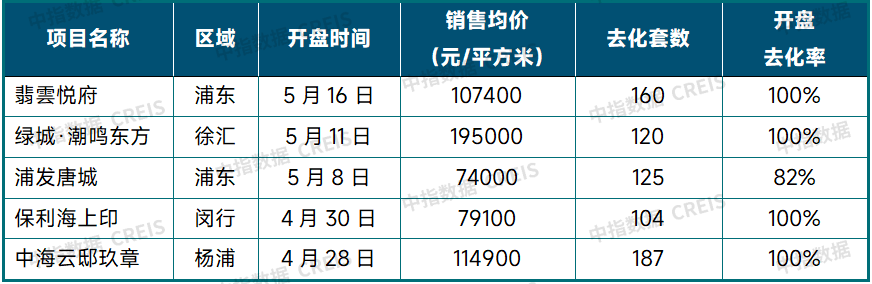 中指研究:挂牌量持续高位下 “以价换量”持续主导二手房市场 第4张 中指研究:挂牌量持续高位下 “以价换量”持续主导二手房市场 第4张