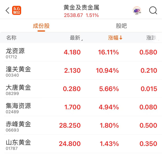 稳定币概念股站上风口,连连数字开盘一小时股价狂飙近80% 第2张 稳定币概念股站上风口,连连数字开盘一小时股价狂飙近80% 第2张