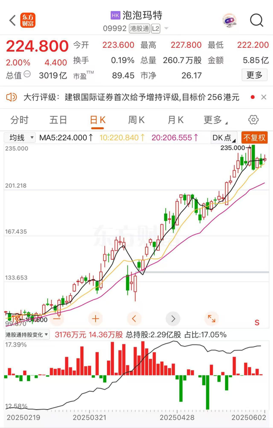 稳定币概念股站上风口,连连数字开盘一小时股价狂飙近80% 第3张 稳定币概念股站上风口,连连数字开盘一小时股价狂飙近80% 第3张