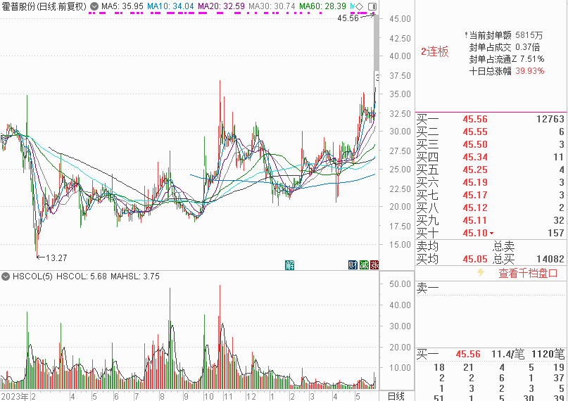 A股千亿级研发投入行业：建筑行业年均投入超2000亿元，7家“中字头”公司研发投入大，机构看好核电基建前景  第6张