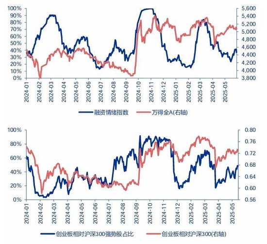 申万宏源策略:资本市场政策构建了A股对宏观扰动的“隔离墙” 第2张 申万宏源策略:资本市场政策构建了A股对宏观扰动的“隔离墙” 第2张
