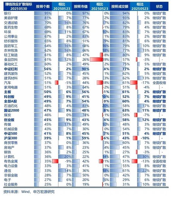 申万宏源策略:资本市场政策构建了A股对宏观扰动的“隔离墙” 第3张 申万宏源策略:资本市场政策构建了A股对宏观扰动的“隔离墙” 第3张