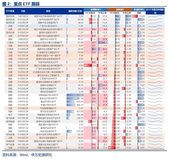 申万宏源策略:资本市场政策构建了A股对宏观扰动的“隔离墙” 第4张 申万宏源策略:资本市场政策构建了A股对宏观扰动的“隔离墙” 第4张