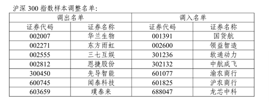 A股重要调整！开盘前必读  第1张