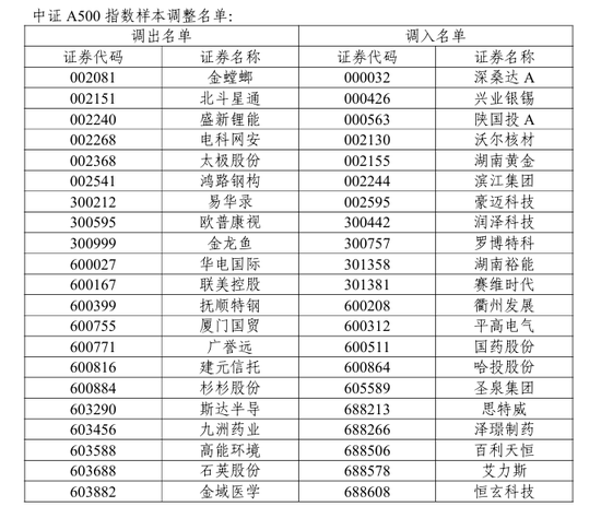 A股重要调整！开盘前必读  第7张