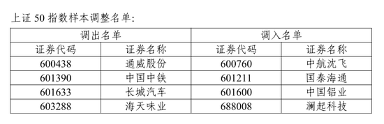 A股重要调整！开盘前必读  第8张