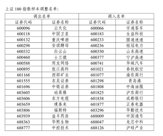 A股重要调整！开盘前必读  第9张