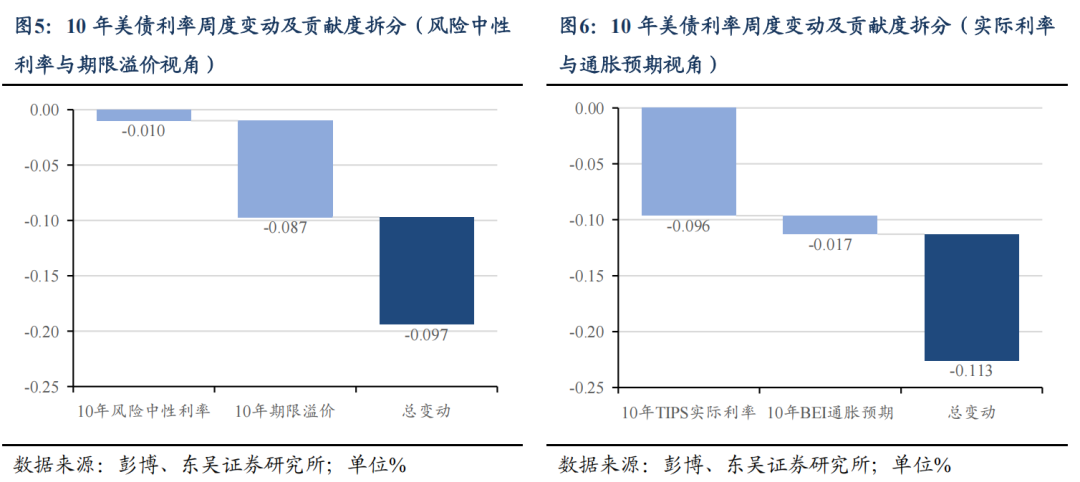 东吴证券：特朗普对等关税能否延续？  第4张